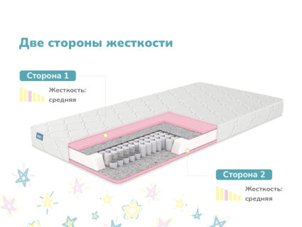 Матрас Димакс Луна 55
