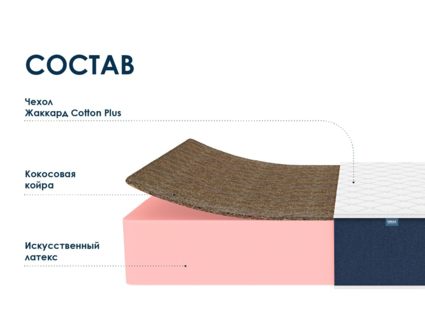 Матрас Димакс Практик 29 кокос 90х200