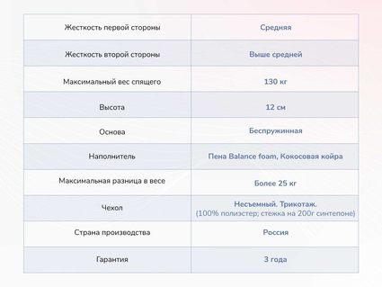 Матрас Димакс Твист Ролл Симпл 11 58