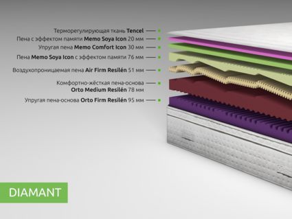 Матрас Kamasana DIAMANT 200х200
