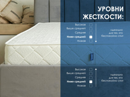 Матрас Димакс Relmas Foam 3Zone 23