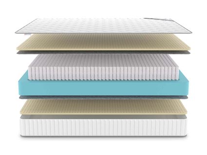 Матрас Denwir CLASSIC SOFT S1000 686