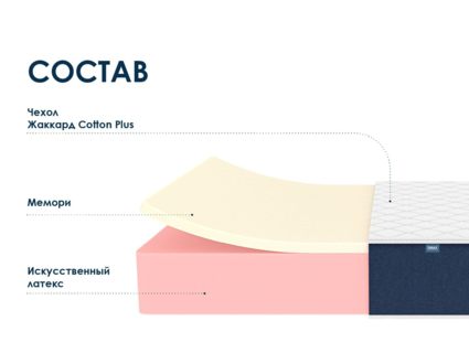 Матрас Димакс Практик 27 мемори 160х200