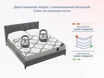 Матрас Димакс Твист Ролл Лайт 54