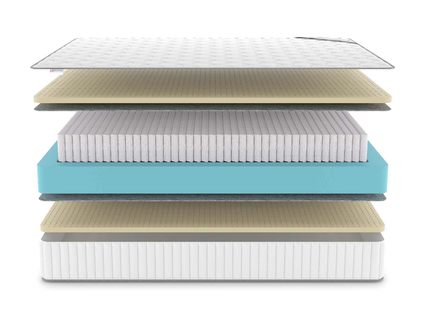 Матрас Denwir CLASSIC SOFT PLUS S1000 748