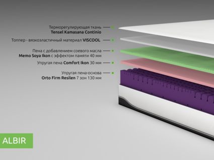 Матрас Kamasana ALBIR 180х200