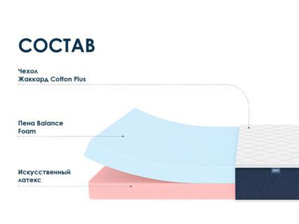 Матрас Димакс Практик 20 микс 170х200