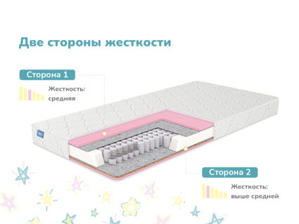Матрас Димакс Галактика 66