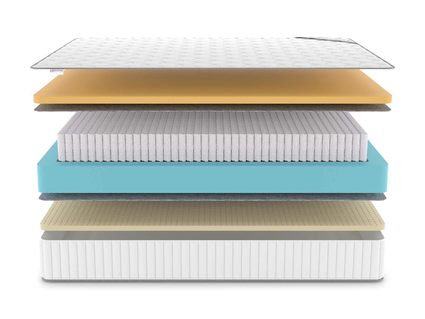 Матрас Denwir CLASSIC MEMO SOFT PLUS S1000 34