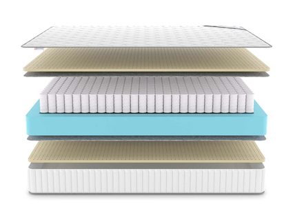 Матрас Denwir CLASSIC SOFT TFK 48