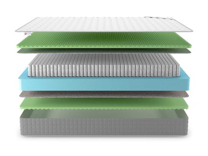 Матрас Denwir BEST RELAX FOAM S1000 574