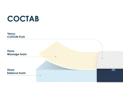Матрас Димакс Практик Чип Ролл 18 массаж уцененный 37