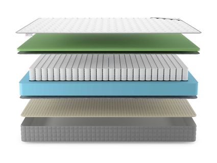 Матрас Denwir BEST FOAM SOFT TFK 48