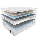Матрас Materlux Albris Multi 80х130