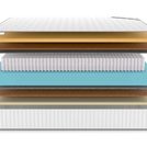 Матрас Denwir CLASSIC MIDDLE MEMO SOFT PLUS S1000 80х120