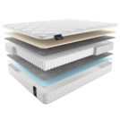 Матрас Materlux Ecologic Dream Maxi 140х200