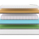 Матрас Denwir CLASSIC MEMO FOAM TFK 140х200