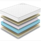Матрас Denwir CLASSIC SOFT PLUS S1000 90х150