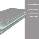 Матрас Димакс Оптима Лайт P4 (графит) 110х190