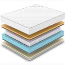 Матрас Denwir CLASSIC MEMO SOFT PLUS S1000 140х200