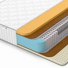 Матрас Denwir CLASSIC MIDDLE MEMO SOFT PLUS S1000 80х120